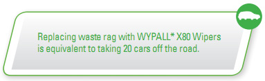 Replacing waste rag with WYPALL* X80 Wipers is equivalent to taking 20 cars off the road